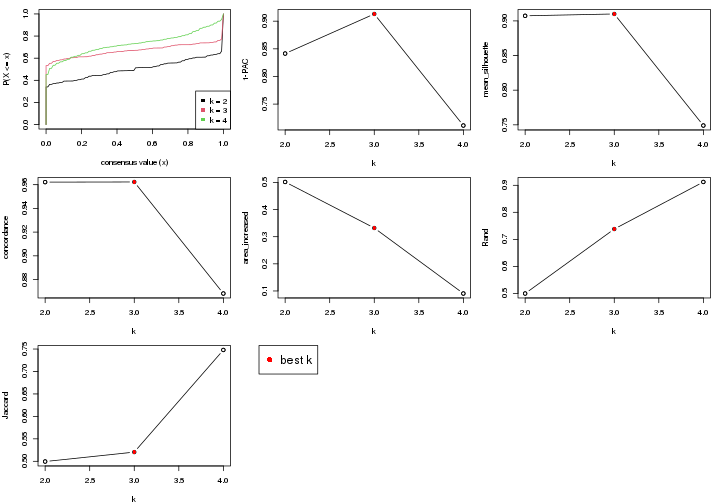 plot of chunk node-0131-select-partition-number