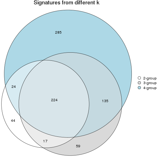 plot of chunk node-0131-signature_compare