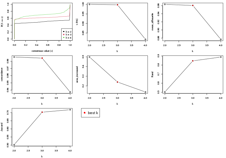 plot of chunk node-02-select-partition-number