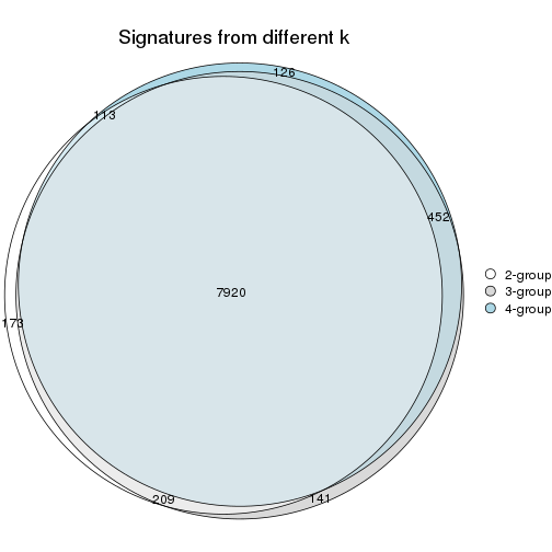 plot of chunk node-02-signature_compare