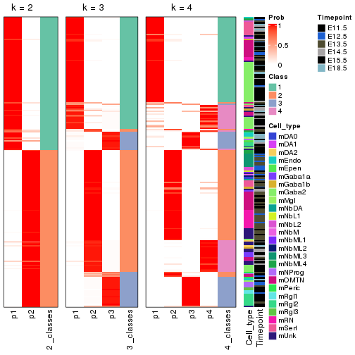 plot of chunk node-022-collect-classes