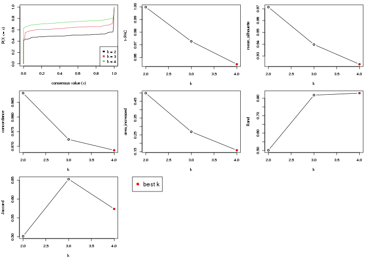 plot of chunk node-022-select-partition-number