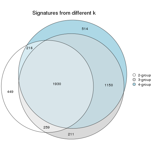 plot of chunk node-022-signature_compare