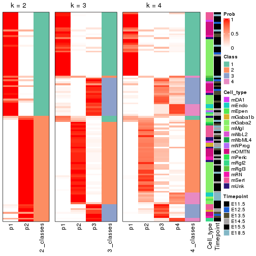 plot of chunk node-0221-collect-classes