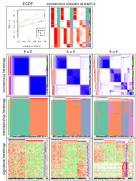 plot of chunk node-0221-collect-plots