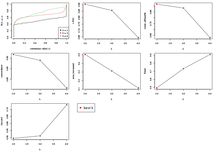 plot of chunk node-0221-select-partition-number