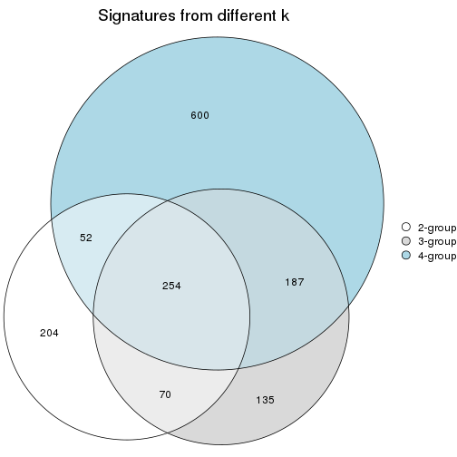 plot of chunk node-0221-signature_compare