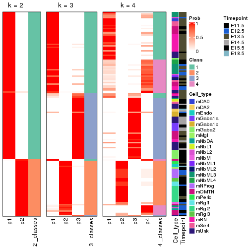 plot of chunk node-0222-collect-classes