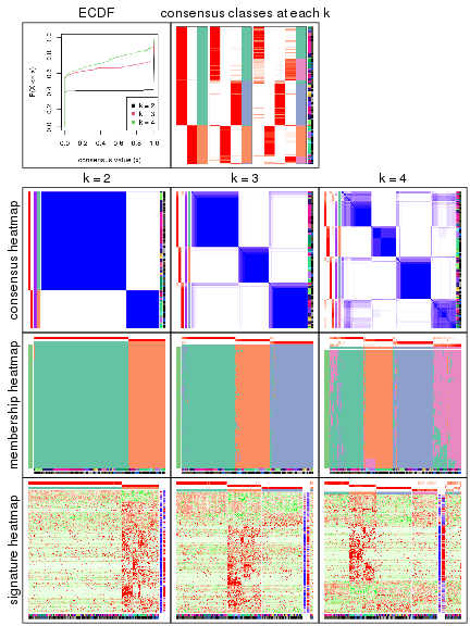 plot of chunk node-0222-collect-plots