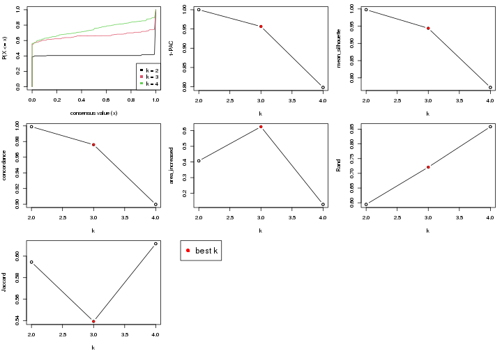 plot of chunk node-0222-select-partition-number