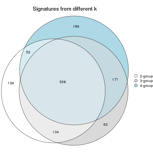 plot of chunk node-0222-signature_compare