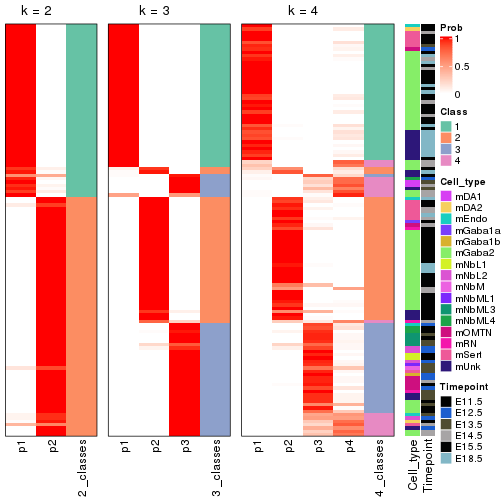 plot of chunk node-023-collect-classes