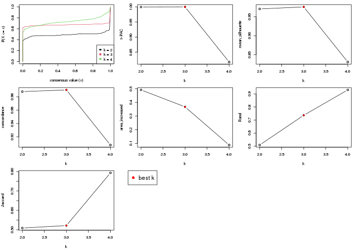 plot of chunk node-023-select-partition-number