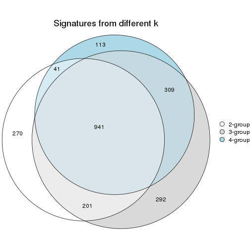 plot of chunk node-023-signature_compare