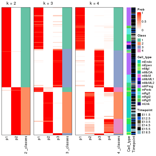 plot of chunk node-03-collect-classes