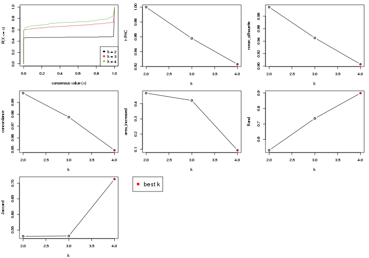 plot of chunk node-03-select-partition-number