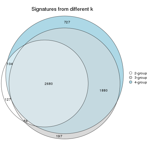 plot of chunk node-03-signature_compare