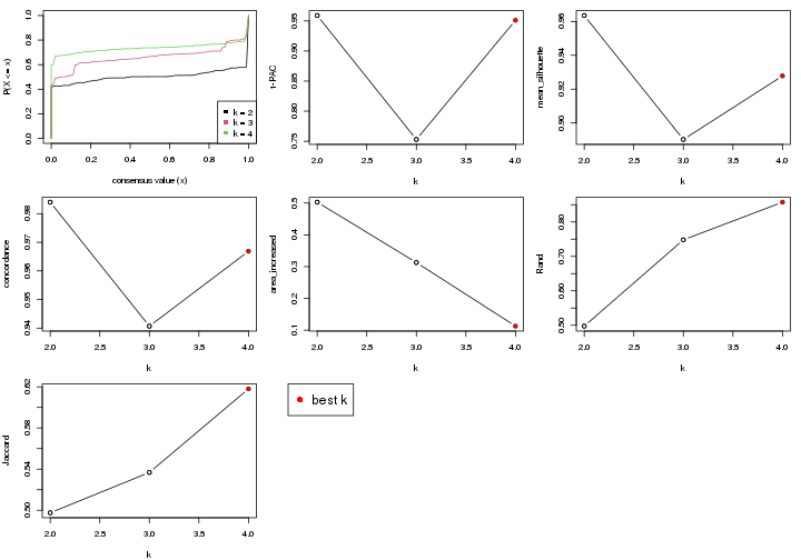 plot of chunk node-031-select-partition-number