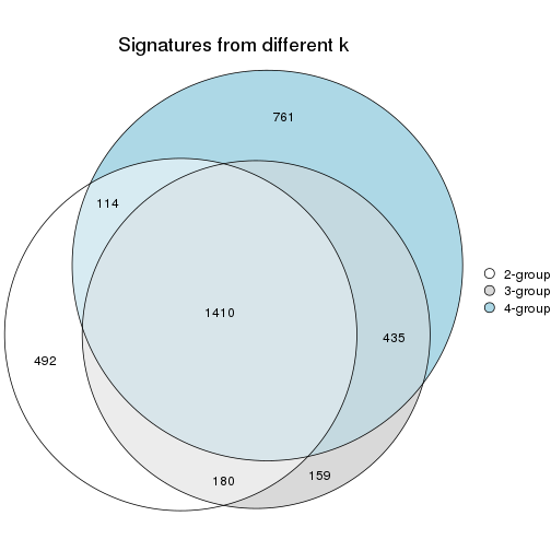 plot of chunk node-031-signature_compare