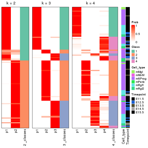 plot of chunk node-0311-collect-classes