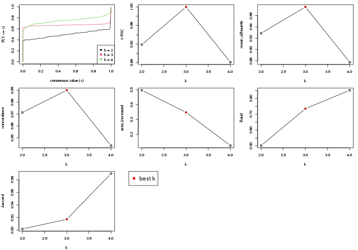 plot of chunk node-0311-select-partition-number