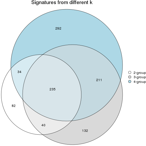 plot of chunk node-0311-signature_compare