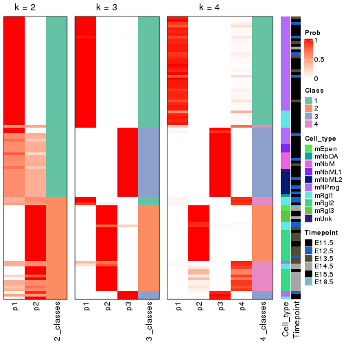 plot of chunk node-0312-collect-classes