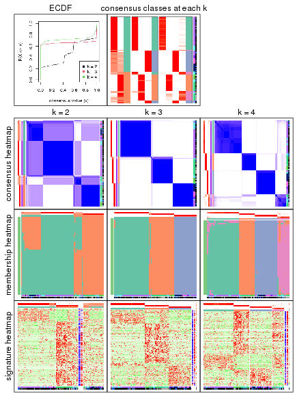 plot of chunk node-0312-collect-plots