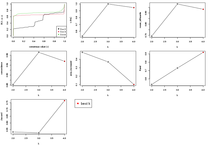 plot of chunk node-0312-select-partition-number