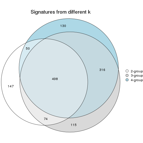 plot of chunk node-0312-signature_compare