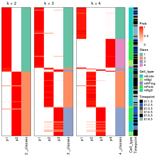 plot of chunk node-032-collect-classes