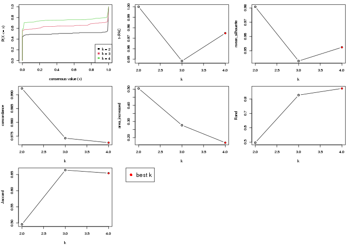 plot of chunk node-032-select-partition-number