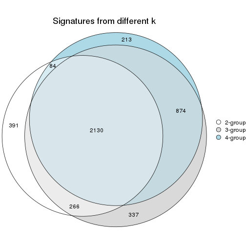 plot of chunk node-032-signature_compare