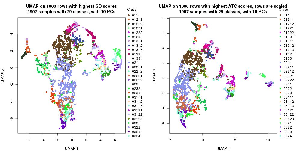 plot of chunk tab-dimension-reduction-by-depth-1