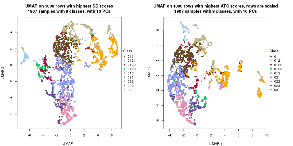 plot of chunk tab-dimension-reduction-by-depth-13