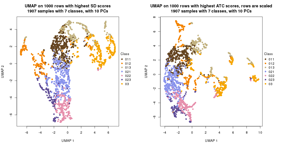 plot of chunk tab-dimension-reduction-by-depth-14