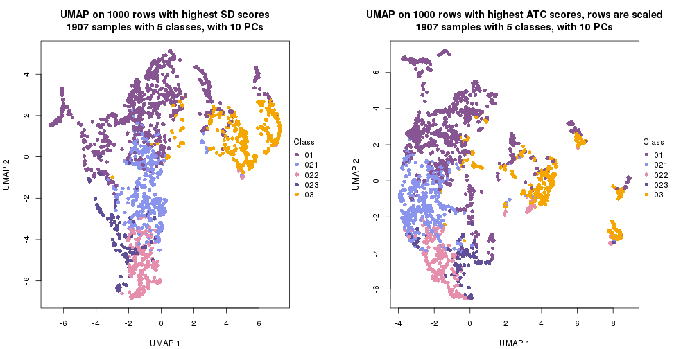 plot of chunk tab-dimension-reduction-by-depth-15