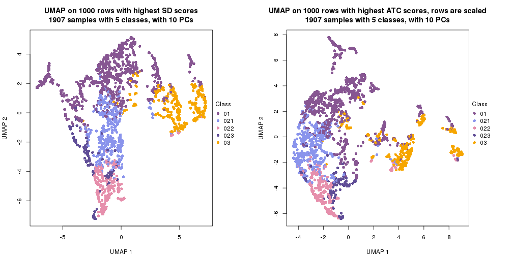 plot of chunk tab-dimension-reduction-by-depth-16