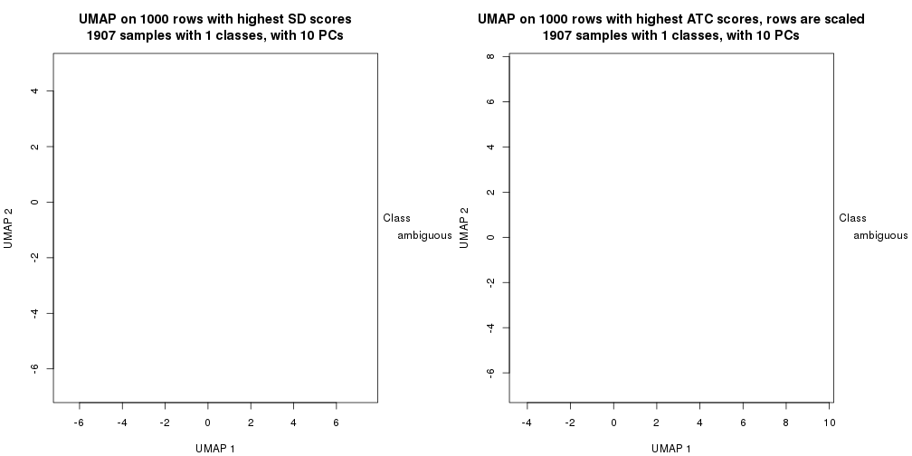 plot of chunk tab-dimension-reduction-by-depth-17