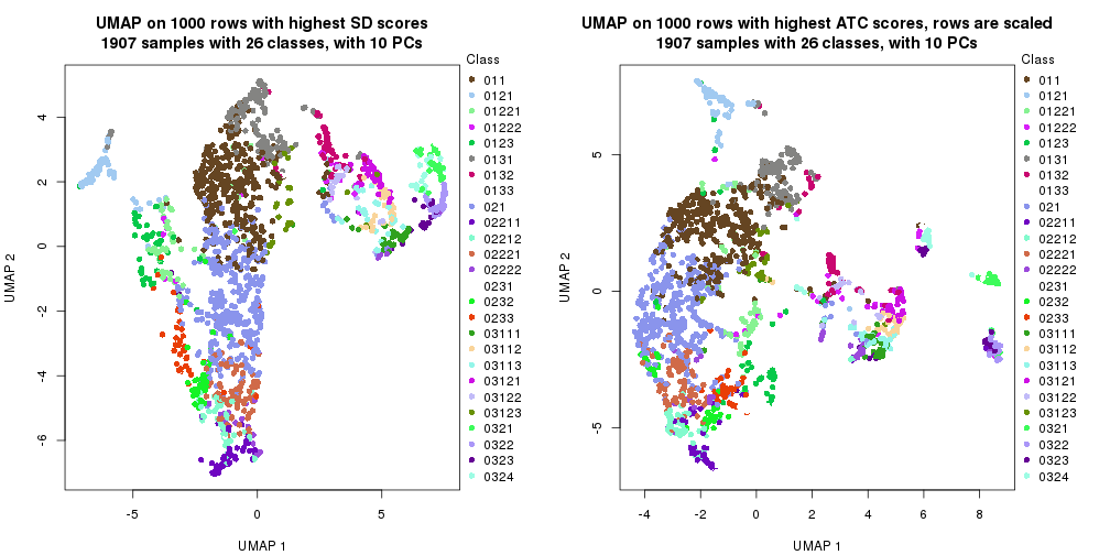 plot of chunk tab-dimension-reduction-by-depth-3