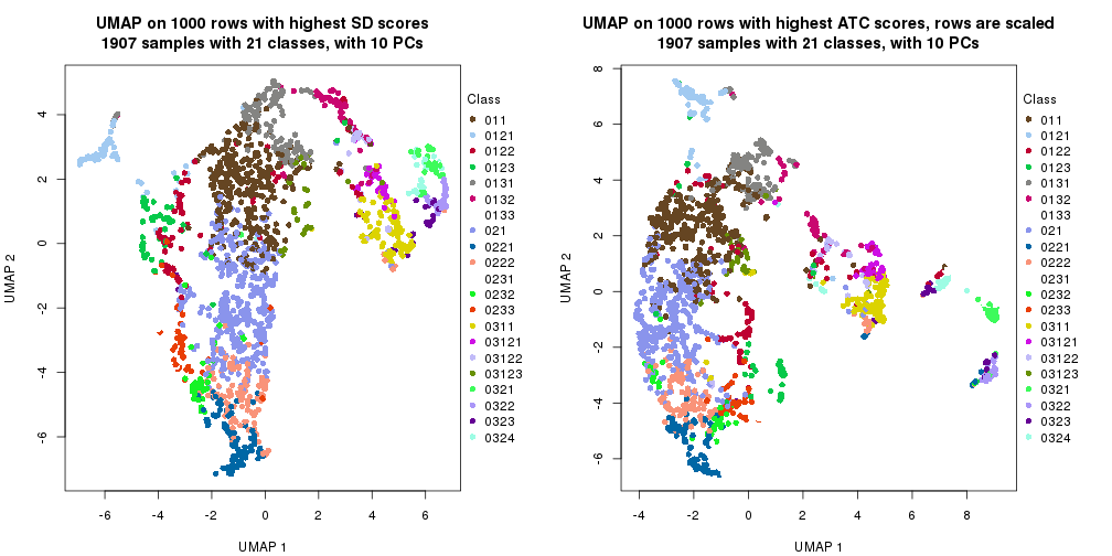 plot of chunk tab-dimension-reduction-by-depth-7