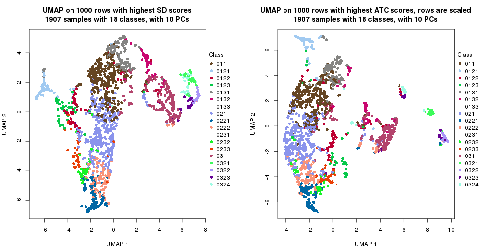 plot of chunk tab-dimension-reduction-by-depth-8