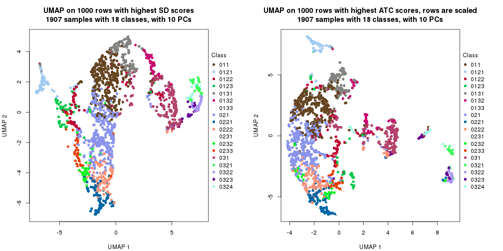 plot of chunk tab-dimension-reduction-by-depth-9