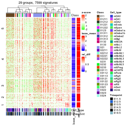 plot of chunk tab-get-signatures-from-hierarchical-partition-1