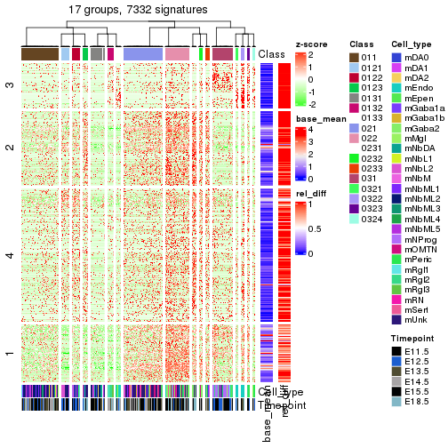 plot of chunk tab-get-signatures-from-hierarchical-partition-10