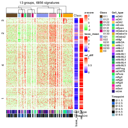 plot of chunk tab-get-signatures-from-hierarchical-partition-11