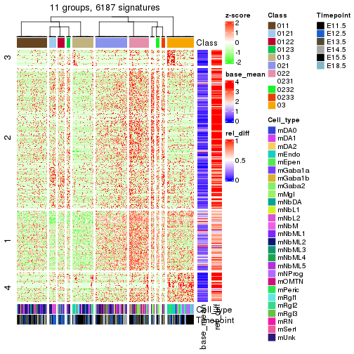 plot of chunk tab-get-signatures-from-hierarchical-partition-12