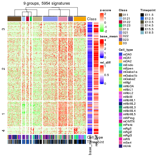 plot of chunk tab-get-signatures-from-hierarchical-partition-13