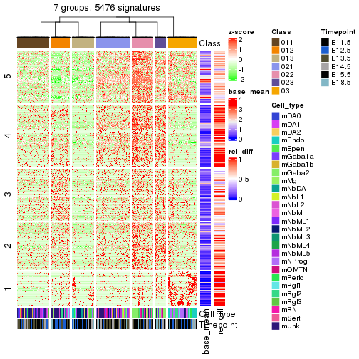 plot of chunk tab-get-signatures-from-hierarchical-partition-14