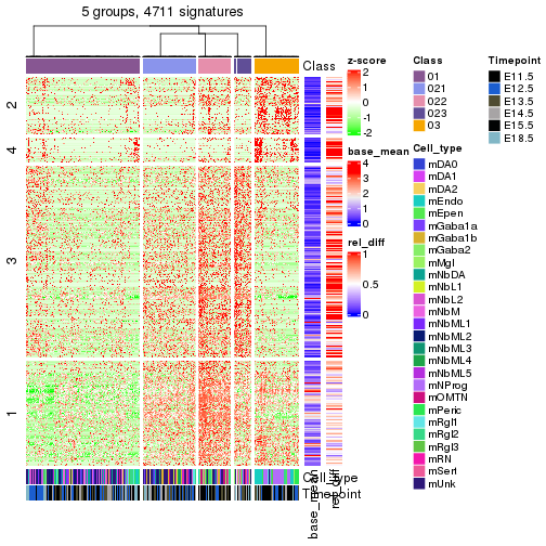 plot of chunk tab-get-signatures-from-hierarchical-partition-15